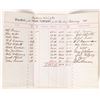 Image 1 : Newtown Mine Payroll List  [170584]