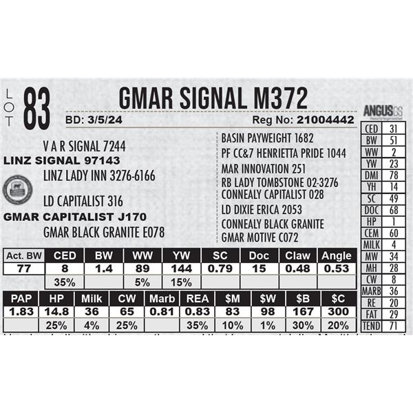 GMAR Signal M372