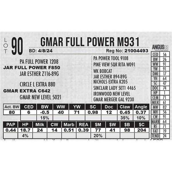 GMAR Full Power M931