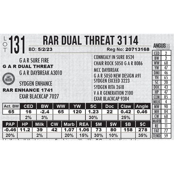 RAR Dual Threat 3114
