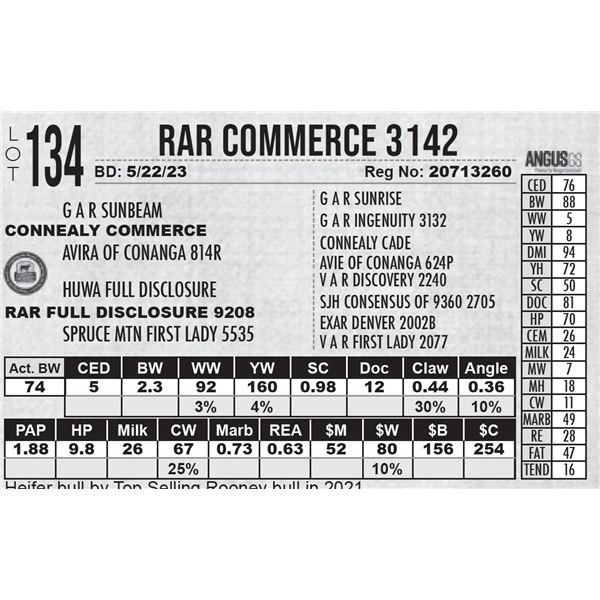 RAR Commerce 3142