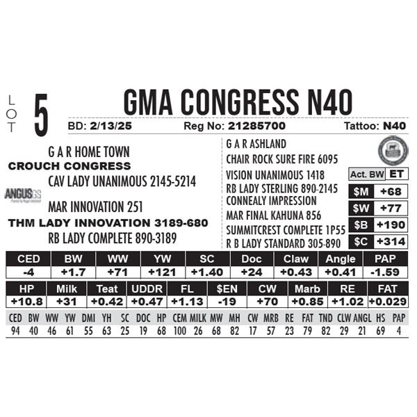 GMA Congress N40