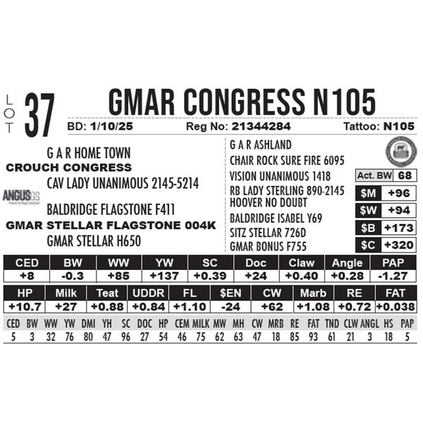 GMAR Congress N105
