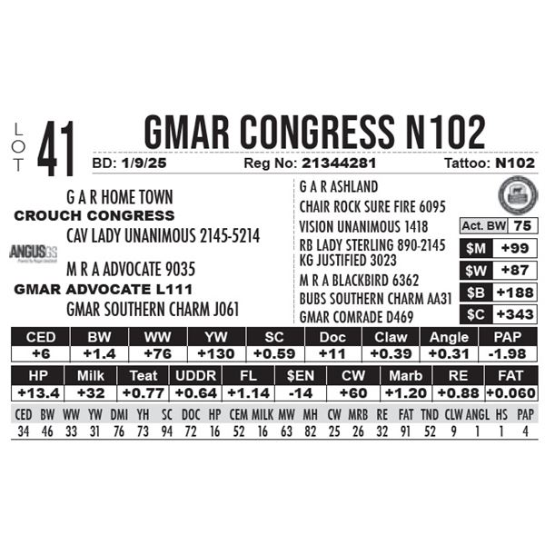 GMAR Congress N102