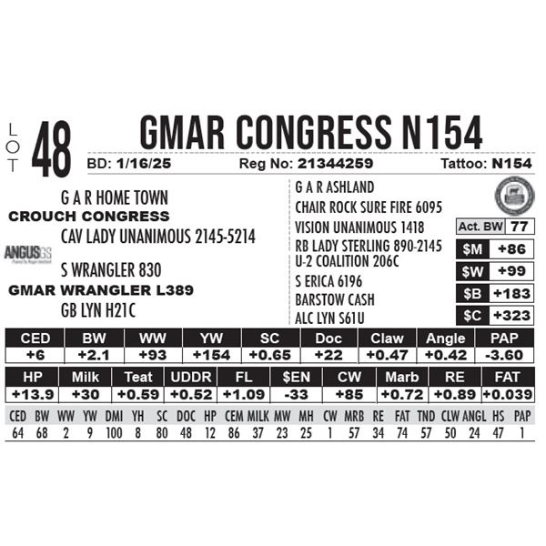 GMAR Congress N154