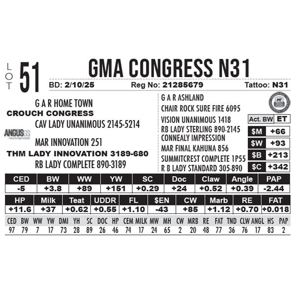 GMA Congress N31