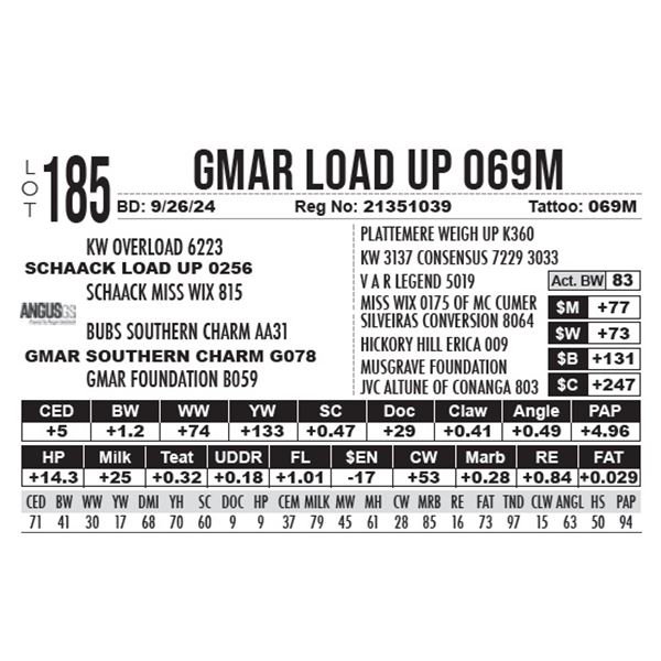 GMAR Load Up 069M