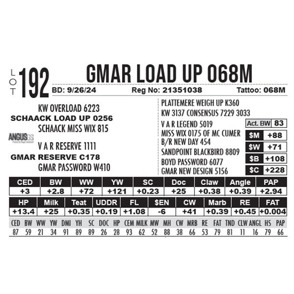 GMAR Load Up 068M