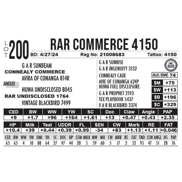 RAR Commerce 4150