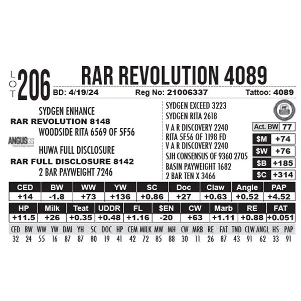 RAR Revolution 4089
