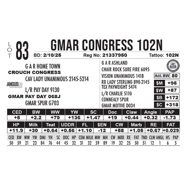 GMAR Congress 102N
