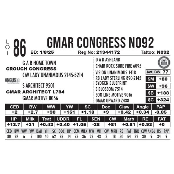 GMAR Congress N092