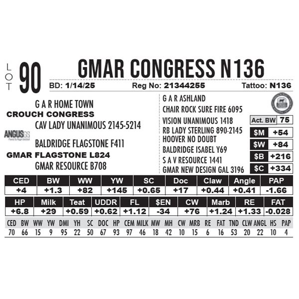 GMAR Congress N136