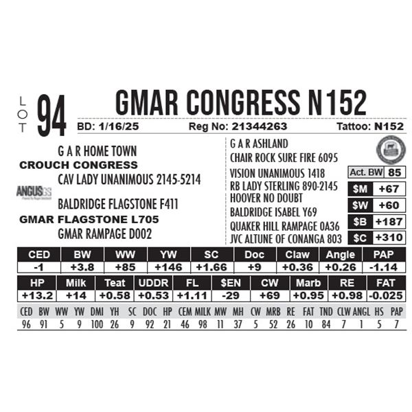 GMAR Congress N152