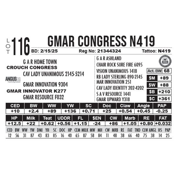 GMAR Congress N419