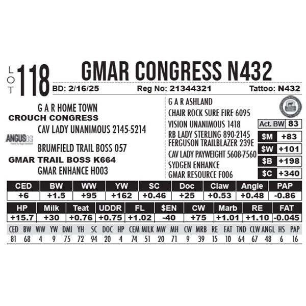 GMAR Congress N432