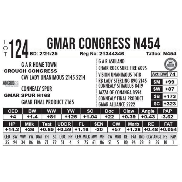 GMAR Congress N454