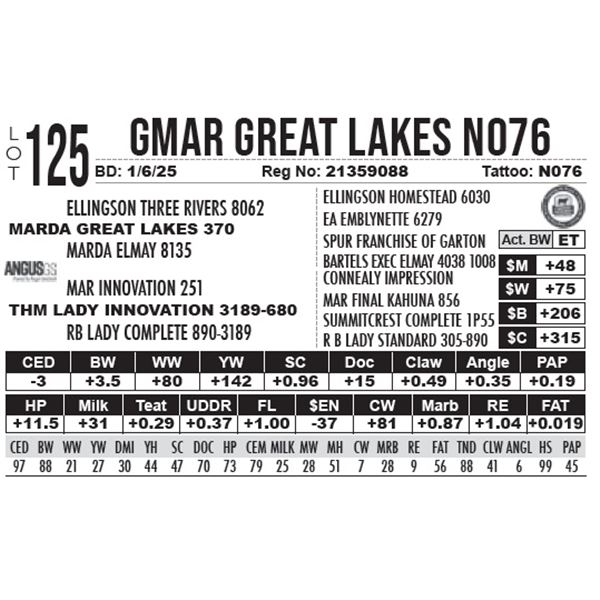 GMAR Great Lakes N076