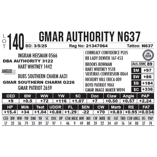 GMAR Authority N637
