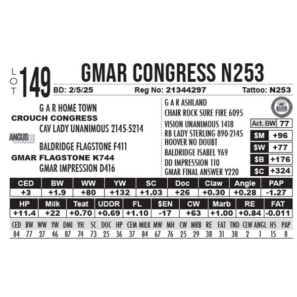 GMAR Congress N253