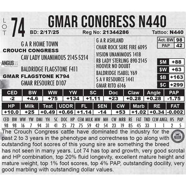 GMAR Congress N440