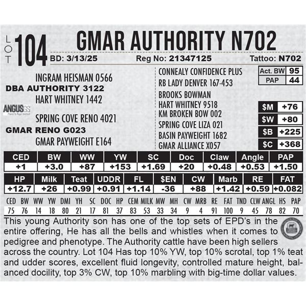 GMAR Authority N702