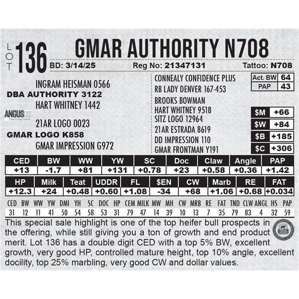 GMAR Authority N708