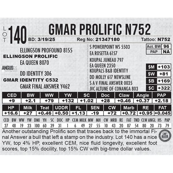 GMAR Prolific N752
