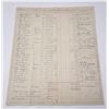 Image 1 : 1891 Montana Payroll Ledger Sheet