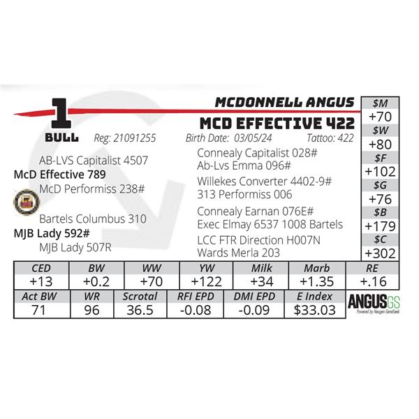 MCD EFFECTIVE 422