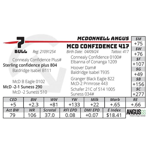 MCD CONFIDENCE 417