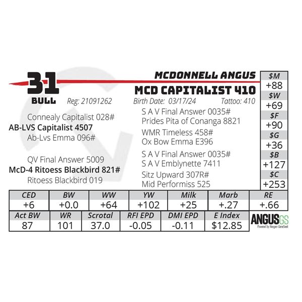 MCD CAPITALIST 410