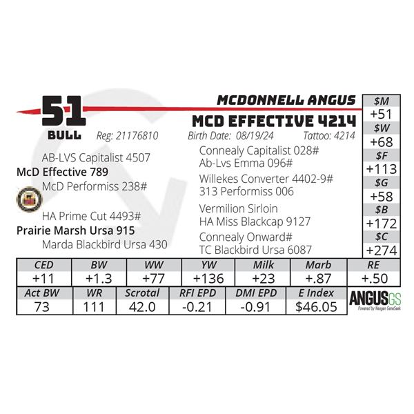 MCD EFFECTIVE 4214