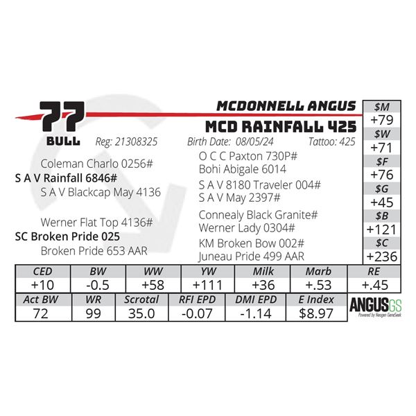 MCD RAINFALL 425