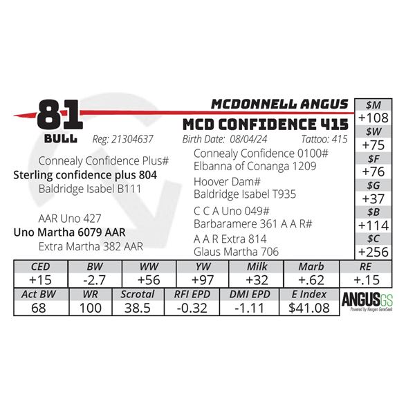 MCD CONFIDENCE 415