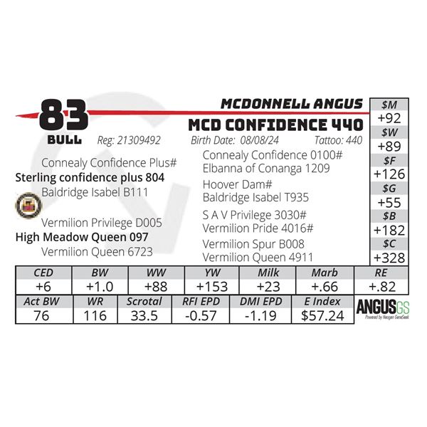 MCD CONFIDENCE 440