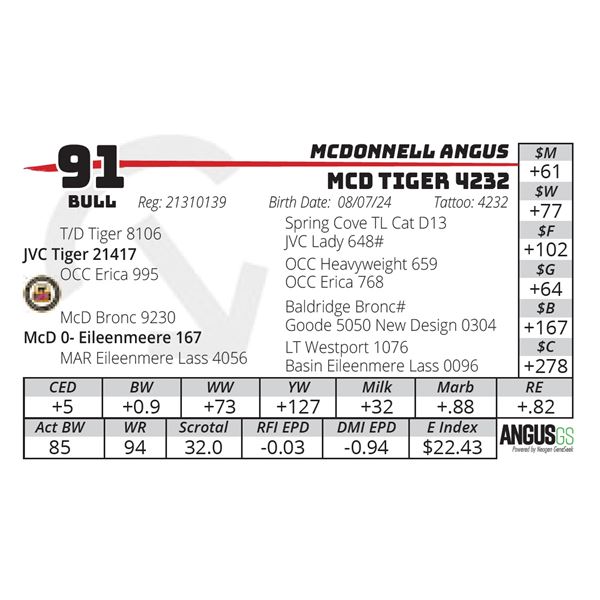 MCD TIGER 4232