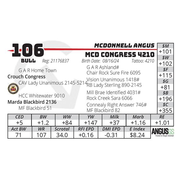 MCD CONGRESS 4210