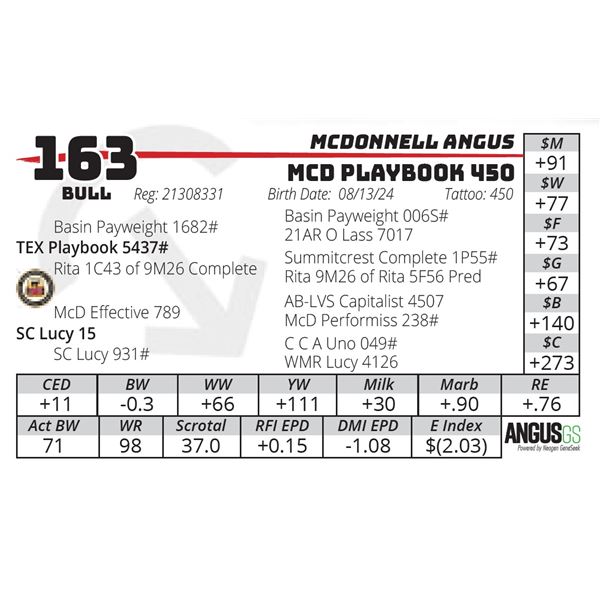 MCD PLAYBOOK 450