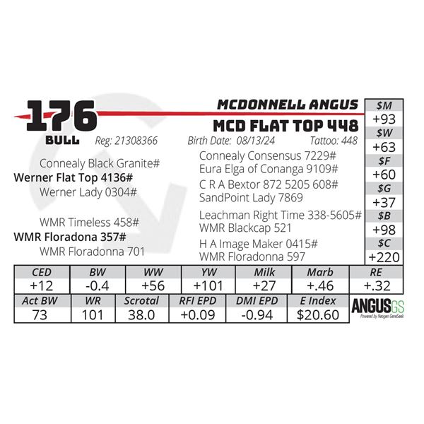 MCD FLAT TOP 448