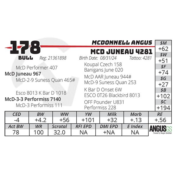 MCD JUNEAU 4281