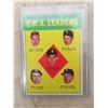 Image 2 : Topps 1962 American League E.R.A. Leaders # 6 -Pristine