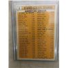 Image 3 : Topps 1962 American League E.R.A. Leaders # 6 -Pristine