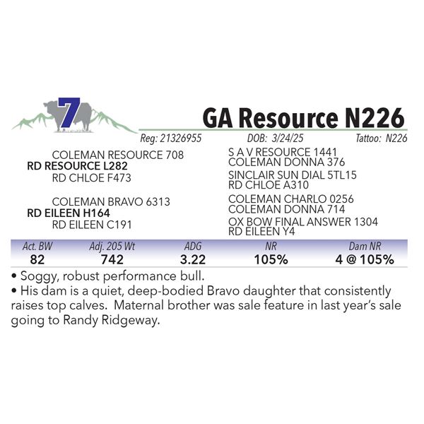 GA Resource N226