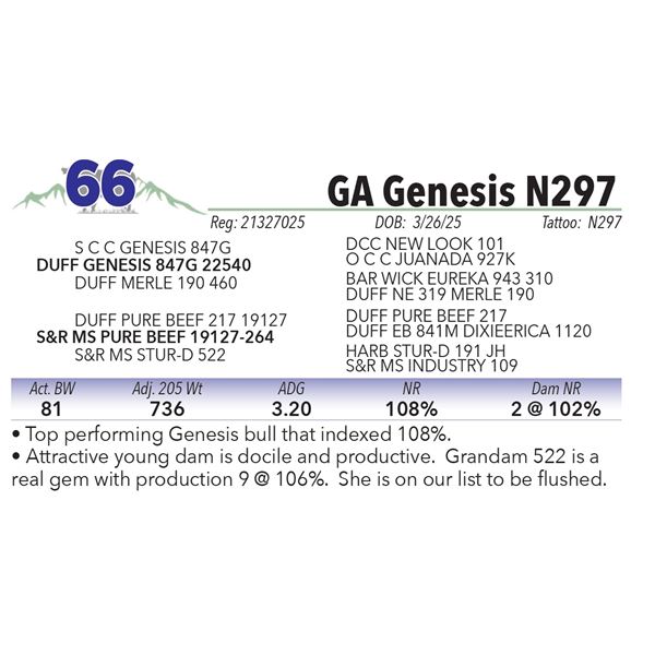 GA Genesis N297