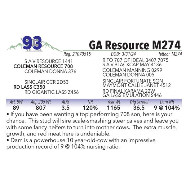GA Resource M274