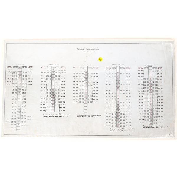 Comstock Merger Mines Assay Comparisons, 1922    [173203]