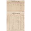 Image 1 : Memorandum of Ore Assays for the Mexican Mill, Union Mill & Mining Co.  1894  [164680]