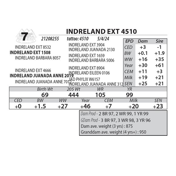 INDRELAND EXT 4510