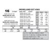 Image 1 : INDRELAND EXT 4583
